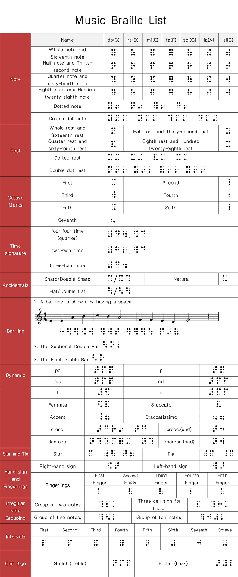 Braille list