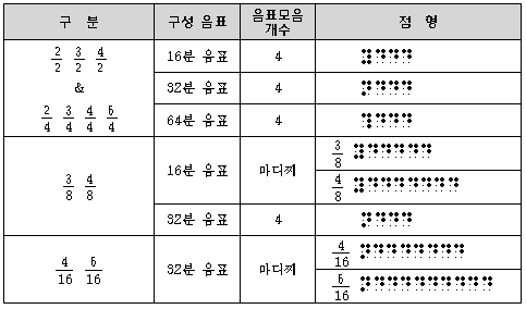 실로암 시각장애인음악재활센터