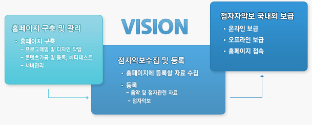 별도파일있음