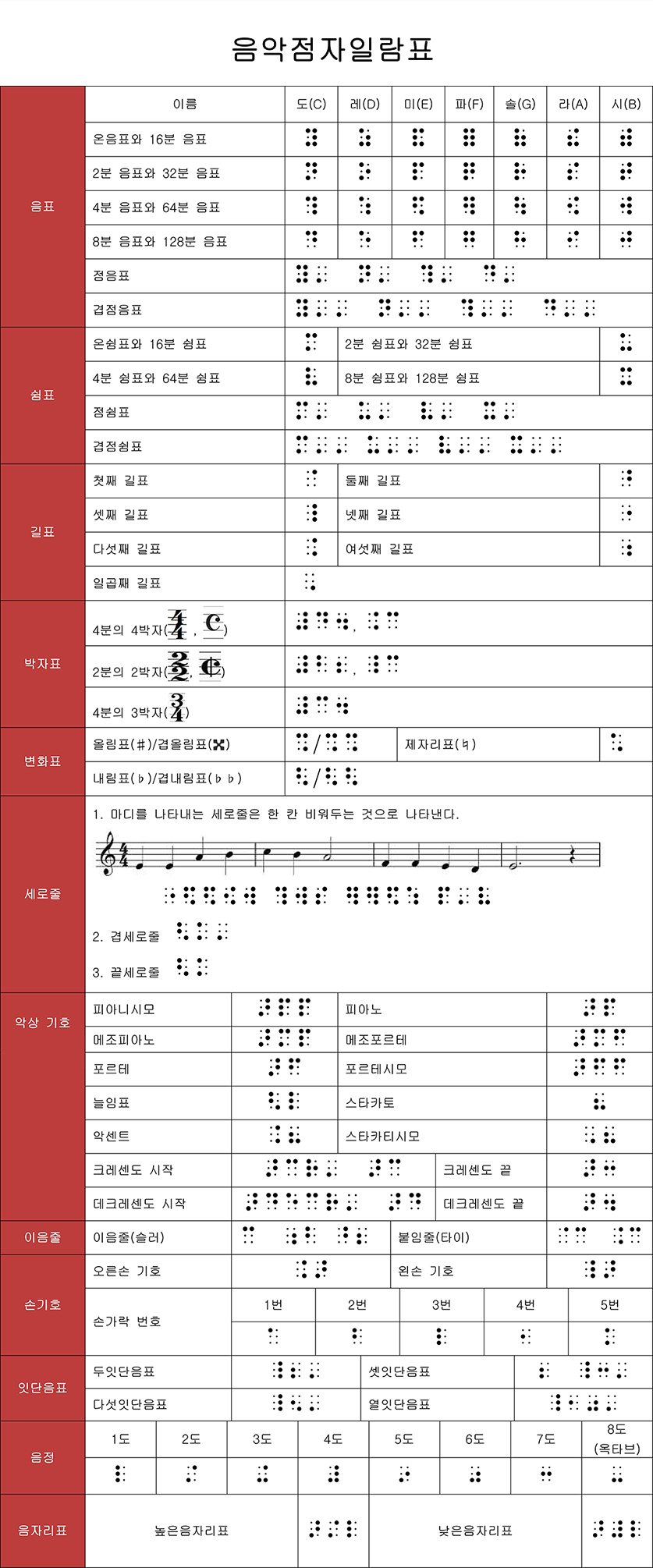 음악점자 일람표