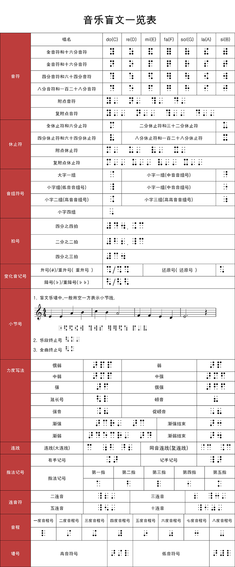 Braille list