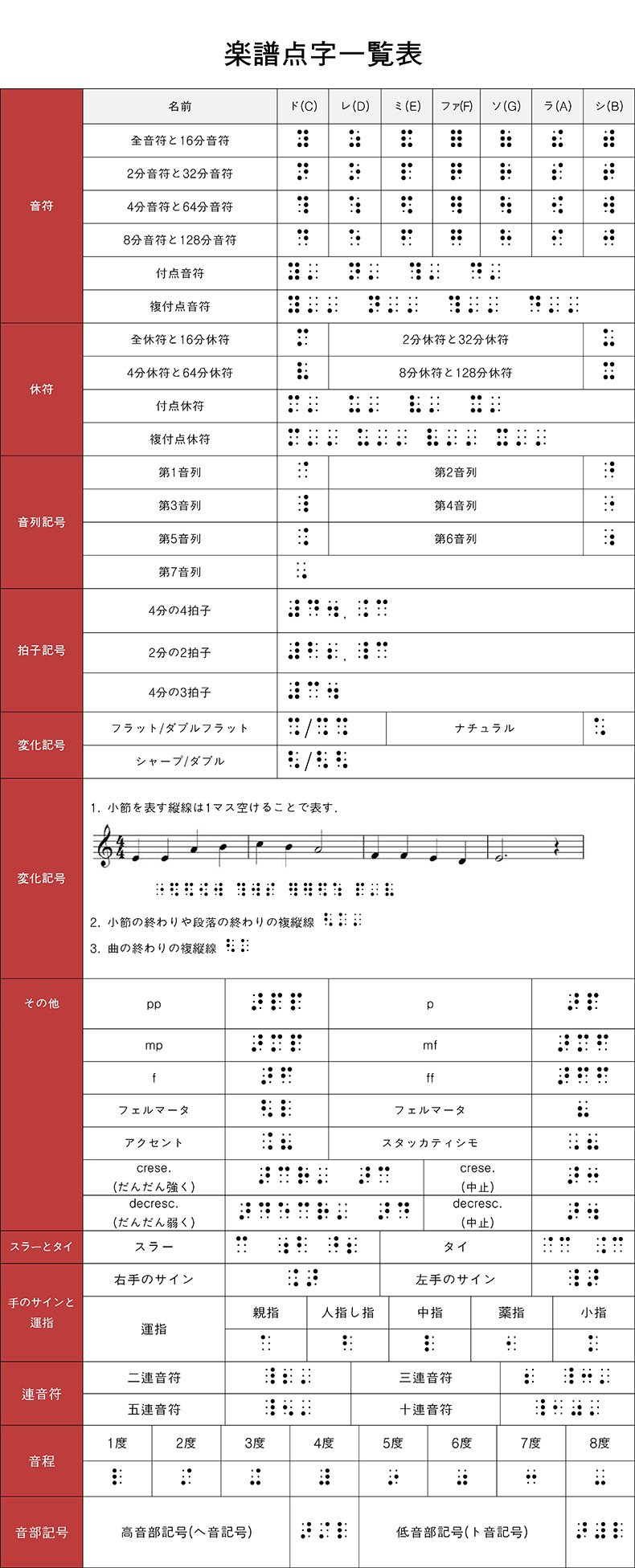Braille list